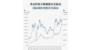 海外有色行情网站入口：了解国际有色金属市场信息的权威平台