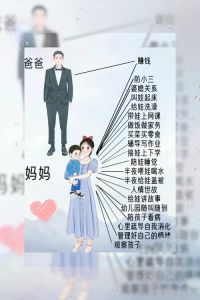 婚内义务与双胞胎情感牵绊：婚姻中的责任与家庭关系解析
