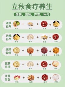 一清热二解毒三降火全身是宝的食材与做法：养生保健的中医食疗智慧