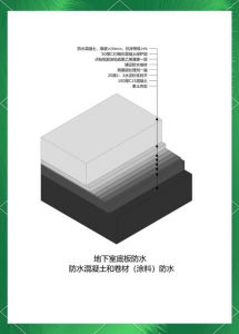 建筑地下室防水做法_面层注浆卷材三种方法及久诺恒干系统介绍