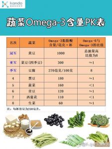 淡水鱼omega3含量表_虹鳟鲈鱼鲶鱼，吃对方式很重要