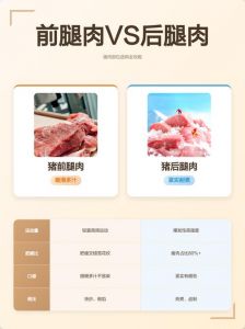 前腿肉与后腿肉的区别_猪肉前腿炒炖，后腿卤干