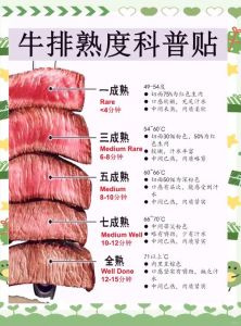 牛排一般有几分熟_从一分到六分如何选？