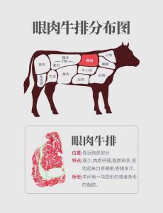 牛瓦沟是什么部位图_嫩滑肉食，炖烤皆宜