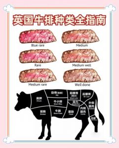 牛排没有几分熟_一分到全熟怎么选？