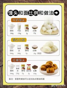蒸笼蒸馒头需要几分钟_蒸馒头多长时间？大小发酵火力都影响