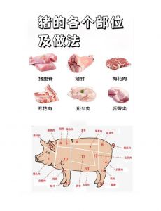 整片猪肉剔骨分割大全图解_猪肉分割有技巧，刀法流程要记牢