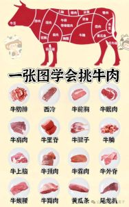 牛碾肉是牛的哪个部位_牛肉部位多，选对做法味更佳！
