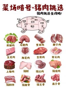 猪各部位名称图解_煎炒炖涮全知道