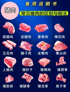 猪爽肉是哪个部位_嫩滑不腻，红烧蒸饺皆相宜