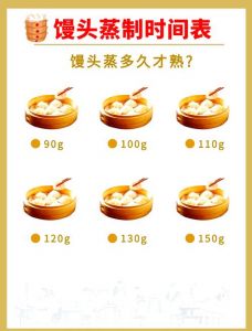 馒头上气后要蒸几分钟_蒸馒头时间看大小，上汽后每层15-25分钟
