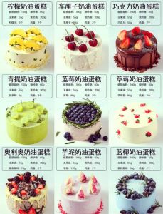 鲜奶生日蛋糕的做法_鲜蛋挑选与烘焙装饰全攻略