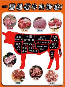 牛上脑肉是哪个部位_嫩滑香煎涮火锅