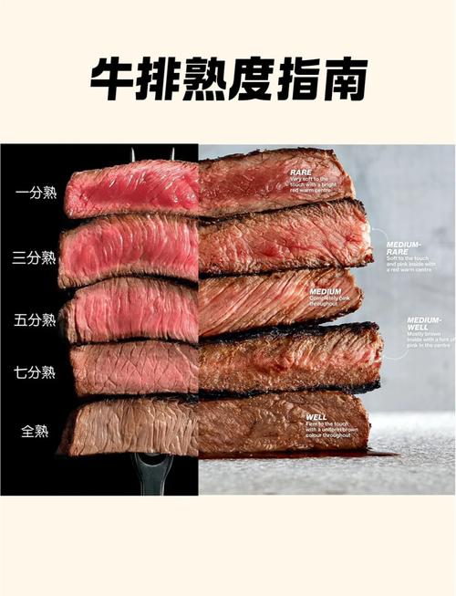 牛排有没有双数几层熟的说法_单数传统与美味选择