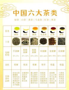 各种茶口味有什么区别_绿茶鲜爽豆香或花果香，红茶醇厚甜润，乌龙茶层次丰富，白茶纯净，黑茶陈香醇厚品茶体验不同风味