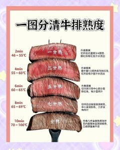 牛排的七分熟_3-7分怎么选？