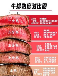 如何判断肉熟没熟_肉熟不熟？看颜色摸手感闻气味！