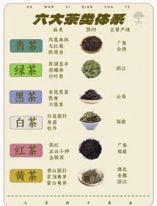 茶有几种口味_茶有六类，各具特色，品茶探索自我