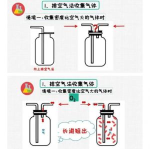 空分装置怎样提高液氮产量_空分装置增产液氮，方法多！