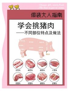 猪槽头肉部位图解_猪肉不同部位做法与美味