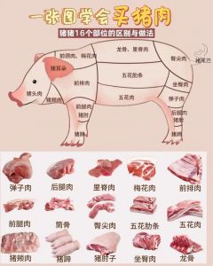 蹄包肉是哪个部位_蹄包肉很重要，炖猪蹄选对蹄子更美味