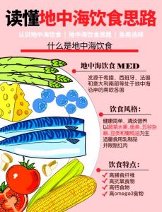 东西方地中海饮食差异_食材新鲜爱生活