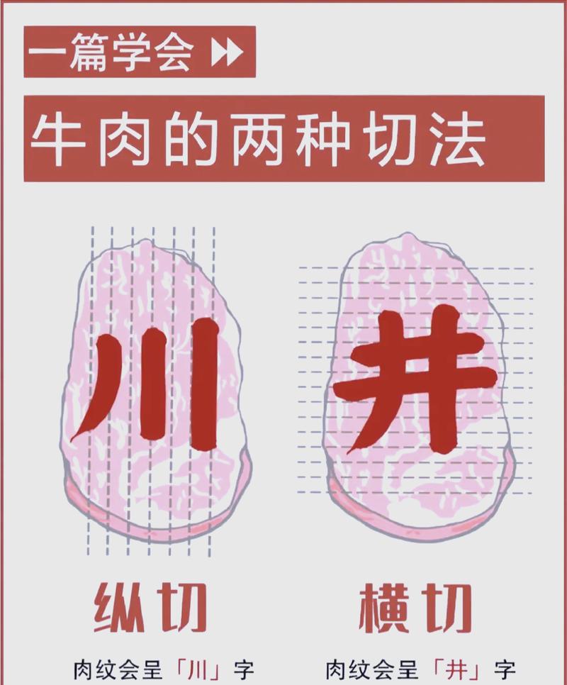 牛肉弯刀部位肉详细分解图_三花纹理,鲜嫩多汁 牛肉弯刀部位肉详细分解图_三花纹理,鲜嫩多汁