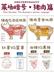 猪的各部分名称图解_嫩肉快炒，猪蹄慢炖，美味不浪费