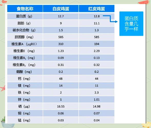 鸡蛋的蛋白质含量高吗_鸡蛋蛋白好，健身恢复佳，每天一两个