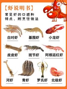 南美白对虾和基围虾有啥区别_南美白对虾和基围虾怎么选？