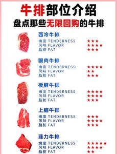 肋眼皇和眼肉的区别_煎烤炖煮，牛排风味大不同