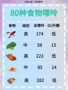 猪舌头嘌呤含量高吗_痛风高尿酸慎吃猪舌头，烹饪方式很重要
