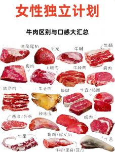 牛里脊是什么部位图片_顶级嫩肉，入口即化！