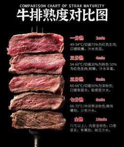 牛排叫8分熟对吗_如何选和做？