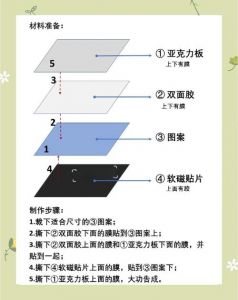 小冰箱贴纸翻新最简单三个步骤_冰箱贴纸翻新修复，调节温控档位节能
