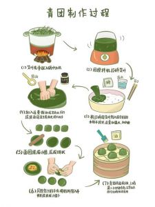 荠菜肉青团的做法_荠菜豆干春笋馅，糯香鲜甜，传承春味