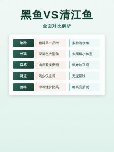 黑鱼和鲶鱼的区别_黑鱼鲶鱼外形相似？其实它们是两种鱼！
