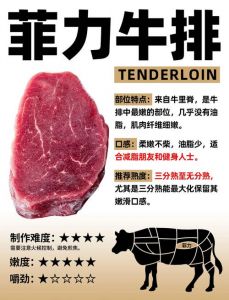 牛排选牛的哪个部位_牛肉部位不同口感各异，烹饪方式也跟着变！