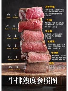 全熟牛排哪个部位好_全熟牛排怎么吃才香？部位与烹饪是关键！