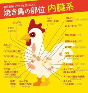 烧鸟有哪些部位_鸡肉蔬菜串烧，70+部位尝不同风味