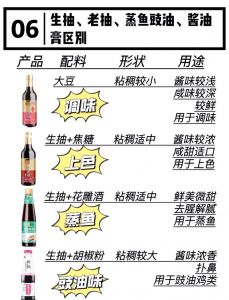 酱油生抽老抽的区别_生抽提鲜老抽上色，味极鲜更浓郁