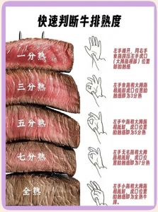 牛排吃五分熟有血吗_煎牛排血水几分熟最鲜嫩？