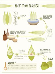 如何包粽子步骤简单_粽叶草绳预处理，三角粽易学，四角粽耐心，宝塔粽创意