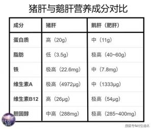 鹅肝的嘌呤含量是多少_鹅肝嘌呤高，白萝卜可放心吃