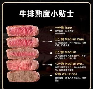 牛排内部什么颜色才是熟了_牛排熟度怎么判断？颜色手感温度全解析