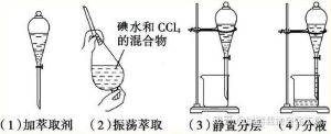 分离水中不溶物的方法是什么_沉淀过滤离心分离水，各有优劣