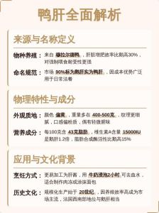 正常鹅肝和法国鹅肝对比_中法鹅肝口感养殖差异