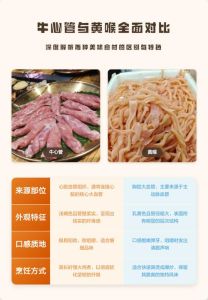 牛心管和黄喉图片对比_火锅三宝黄喉怎么吃，在家做美味火锅小贴士