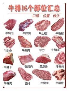 牛排是牛的哪部分肉_牛排部位决定口感，上脑眼肉西冷菲力各有所长