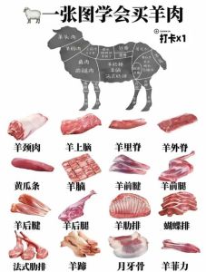 涮羊肉的肉是哪个部位_涮羊肉优选部位，嫩香弹牙，火锅必备！